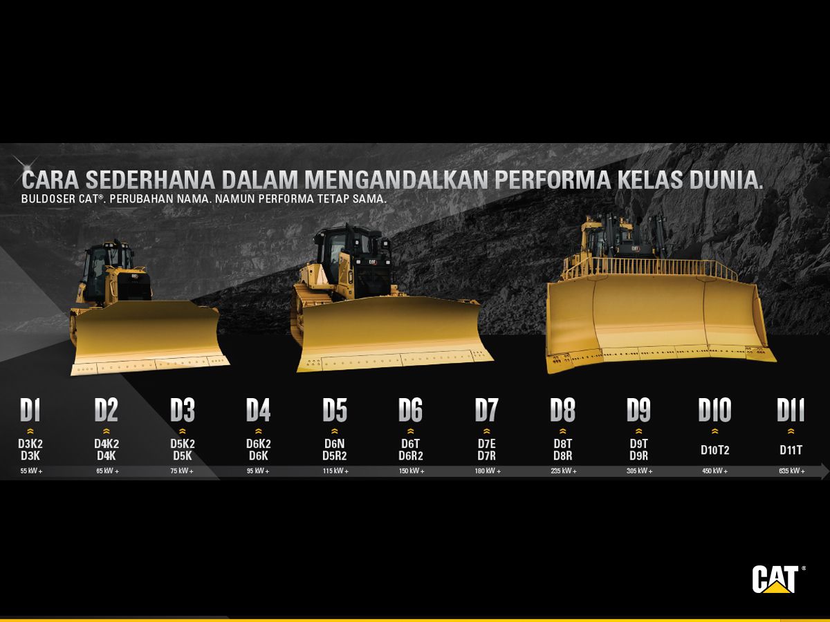 Cat model dozer terbaru