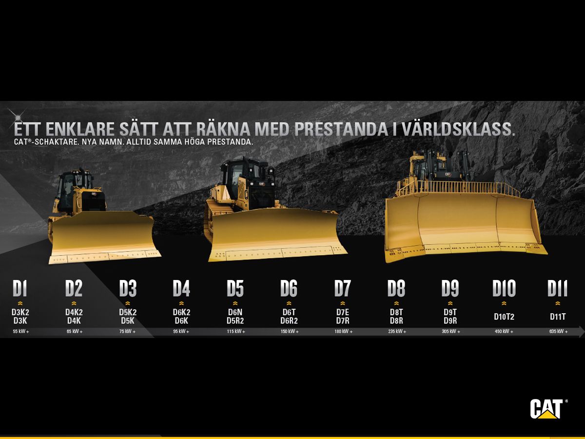 Cat schaktbladsmodell i sortiment