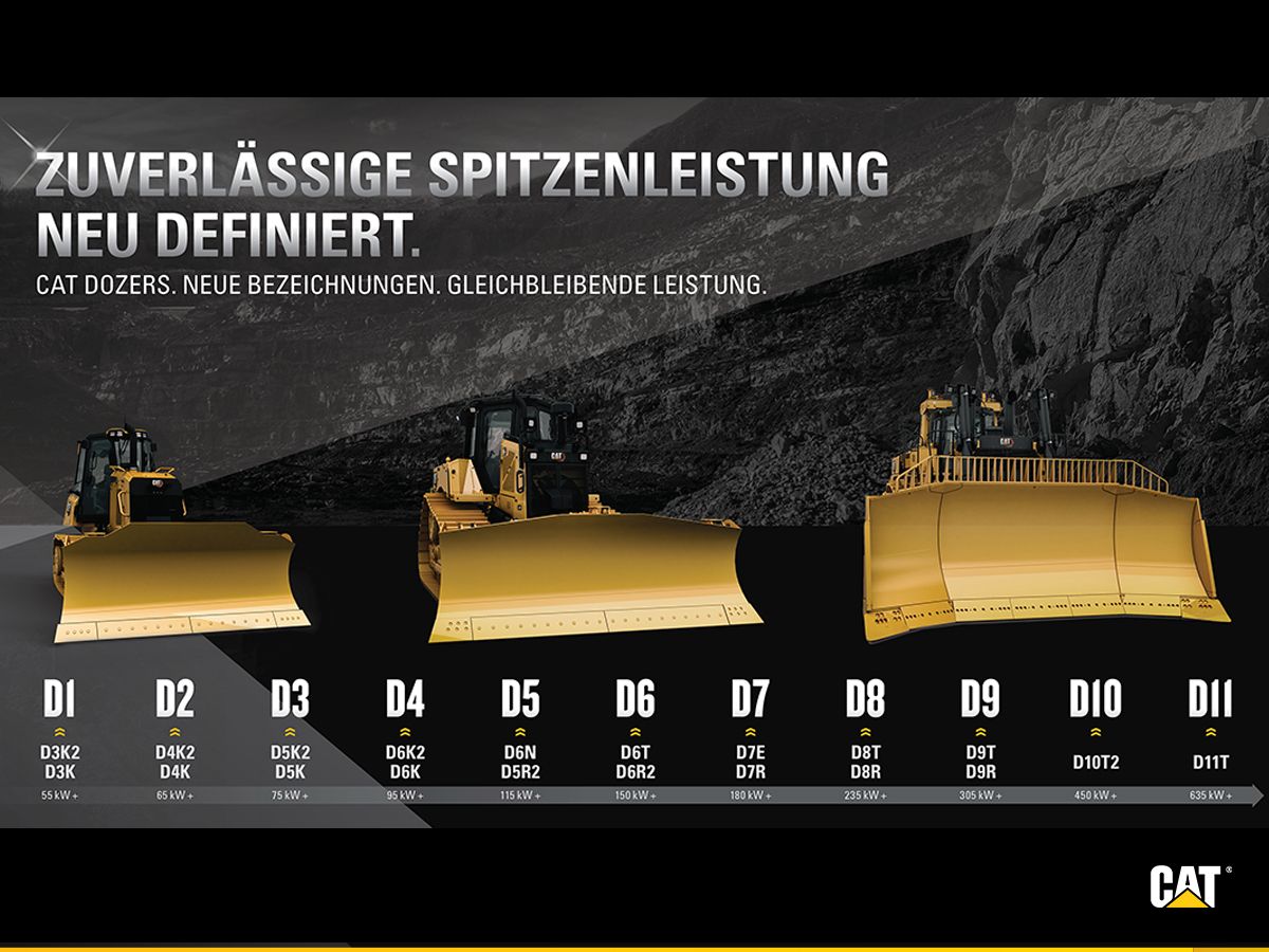 Cat-Modell Dozers
