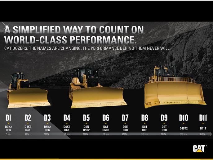 From the D1 to the D11, Cat Dozers now have simpler names but the same reliable performance.
