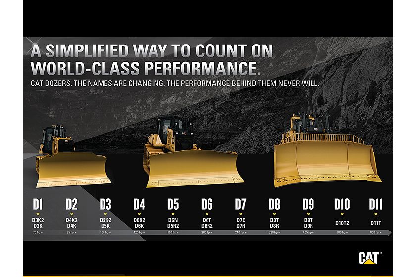 From the D1 to the D11, Cat Dozers now have simpler names but the same reliable performance.