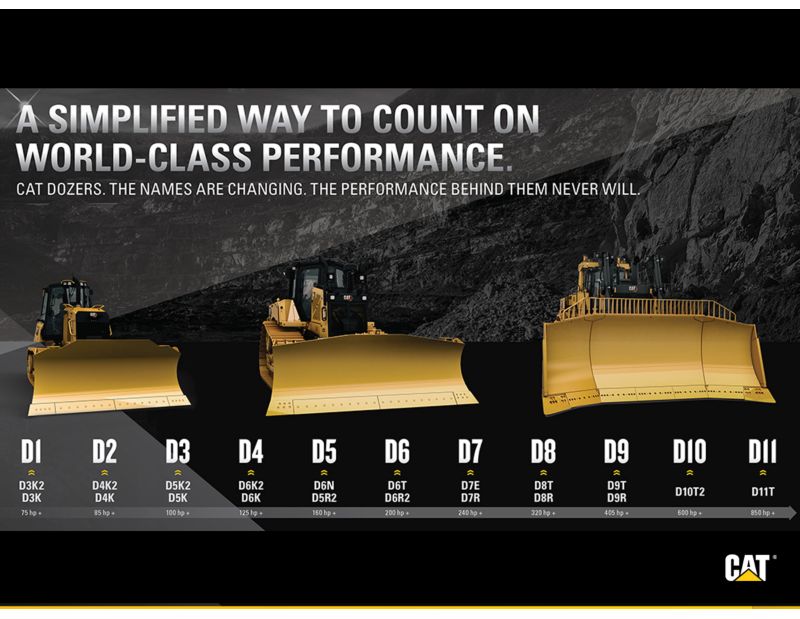 From the D1 to the D11, Cat Dozers now have simpler names but the same reliable performance.