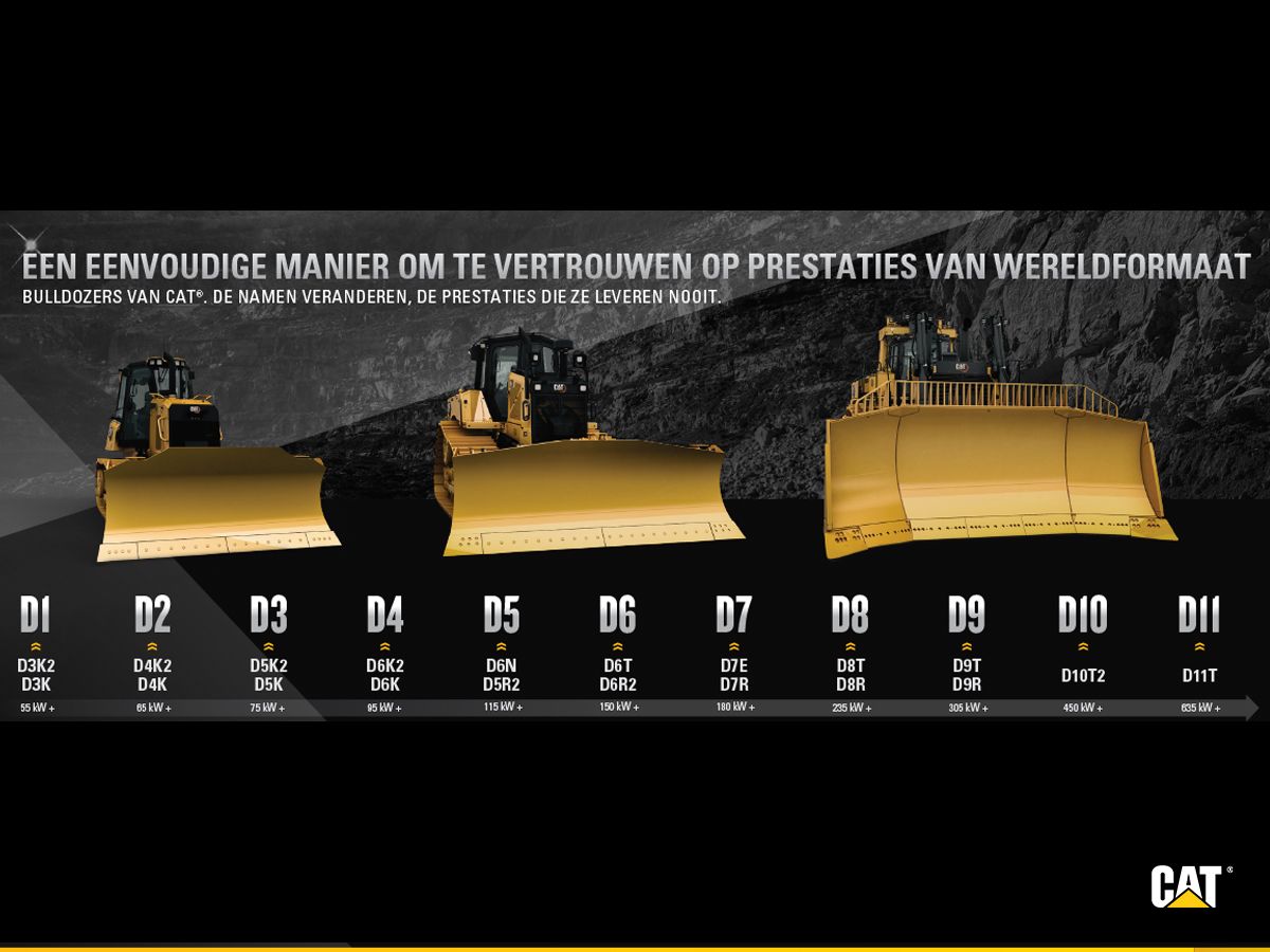 Cat van dozermodellen