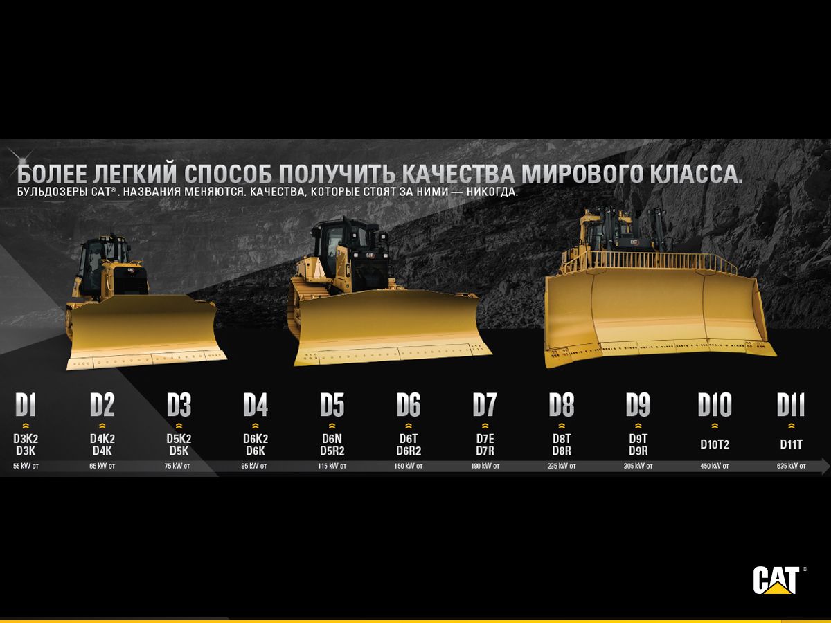 Cat модельного ряд от бульдозера