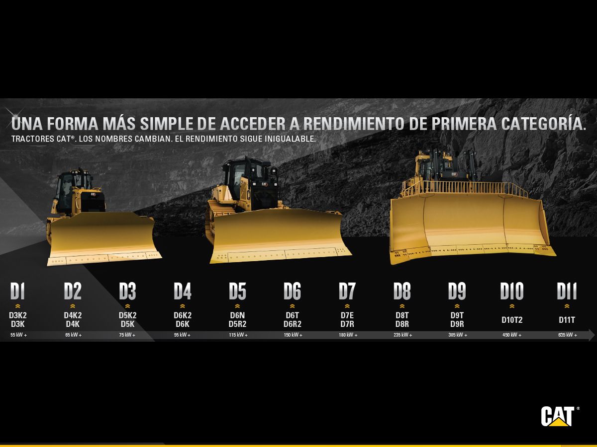 Cat de modelos de tractores topadoras