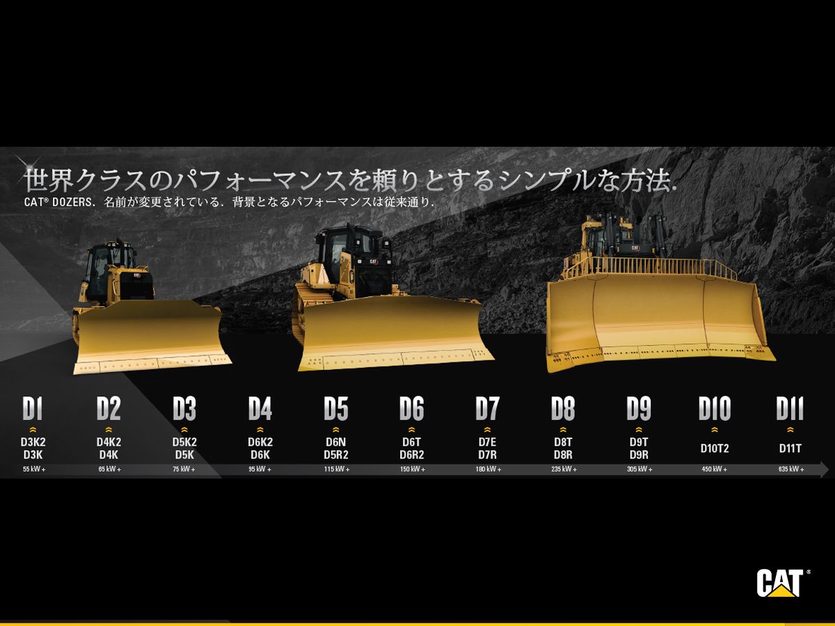 CAT・ドーザ名称ラインナップ