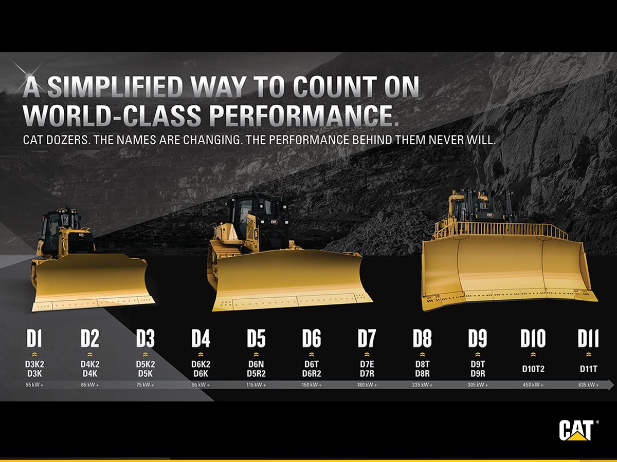 Cat Dozer Model Lineup