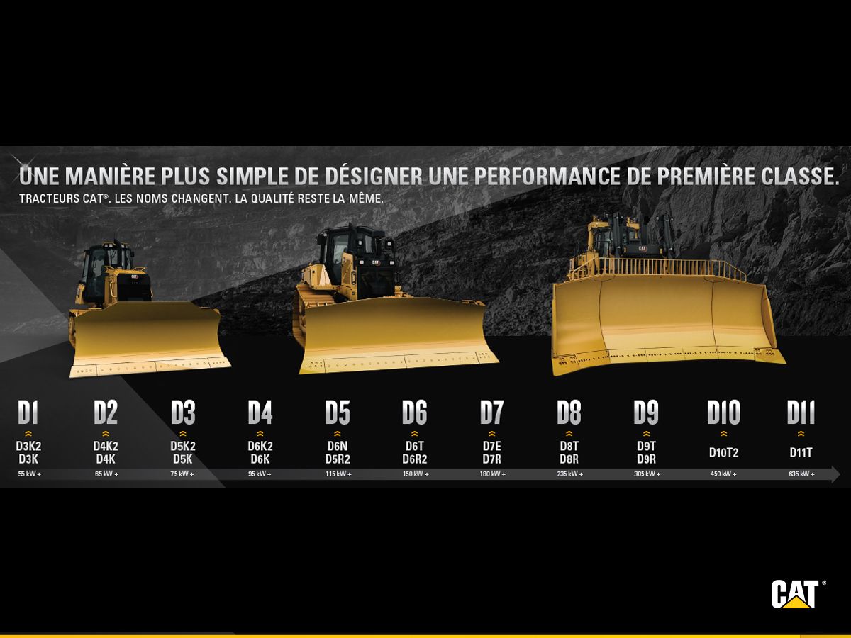 Tracteurs intermédiaires D7