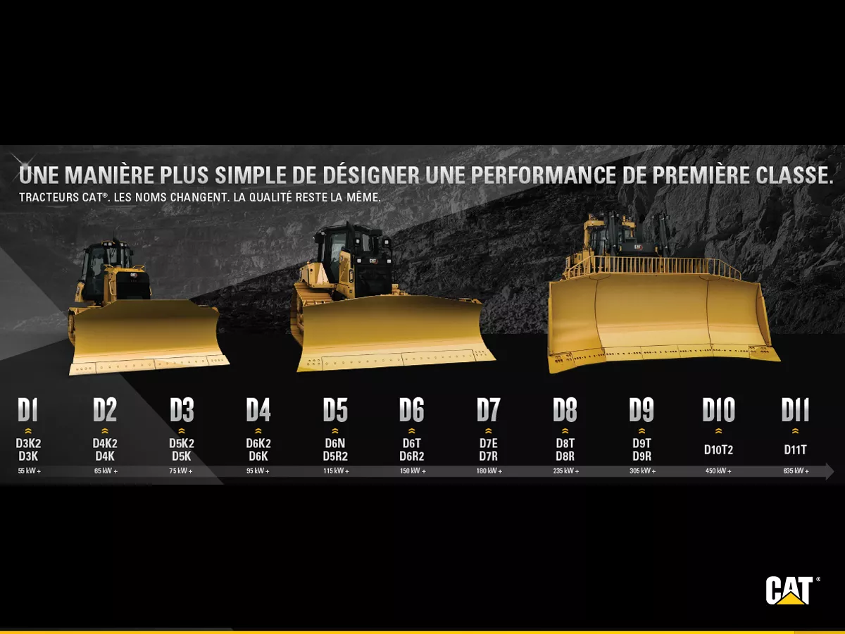 Cat modèles de bulldozers
