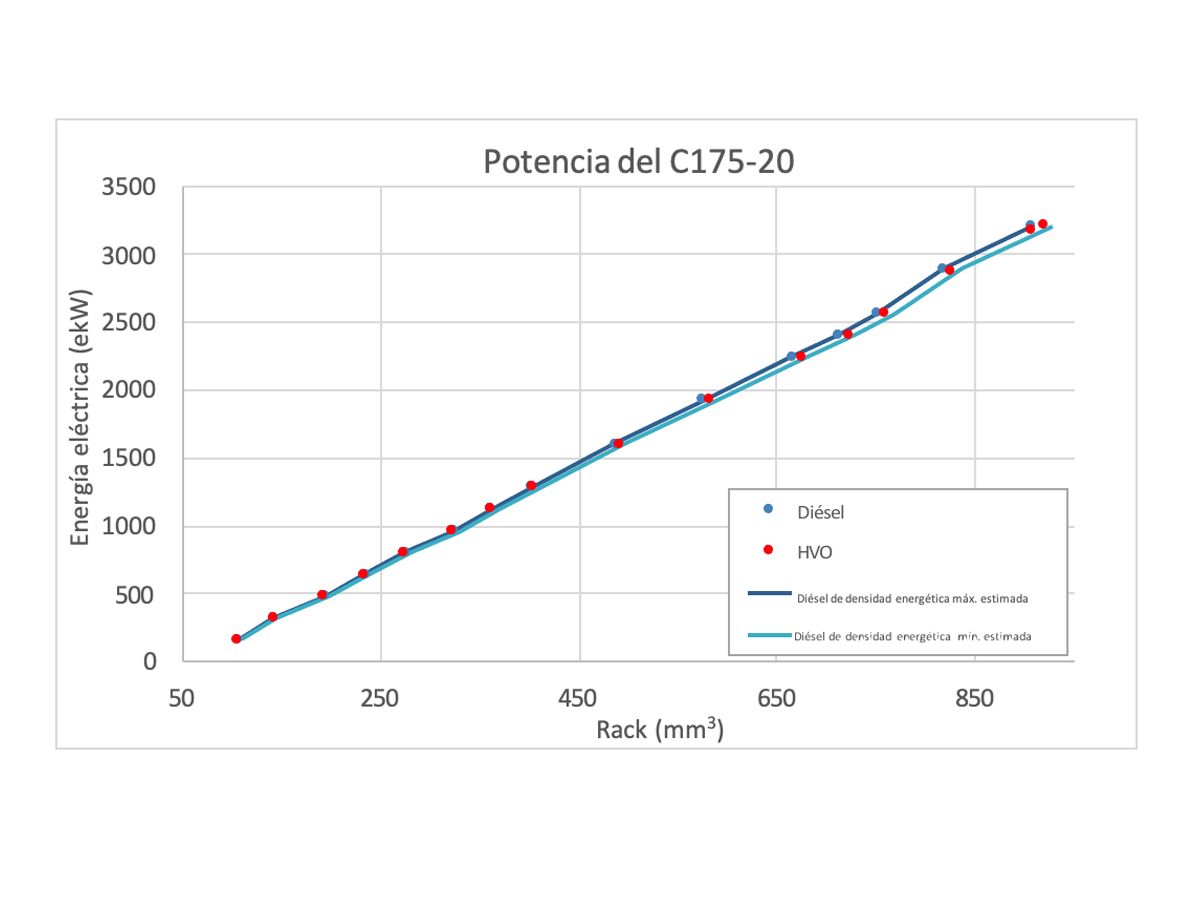 Figura 3: Comparación de energía eléctrica en estado estable