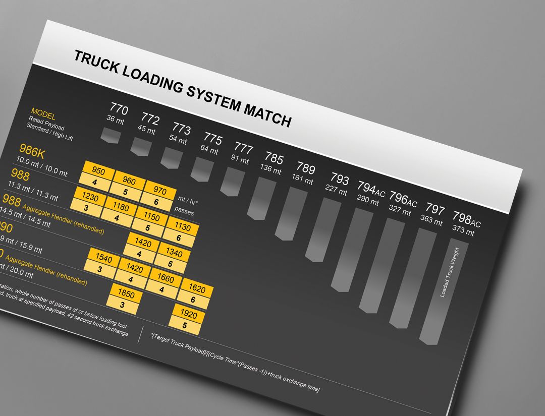 Pass Match Chart