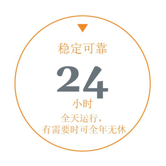 可靠性时间