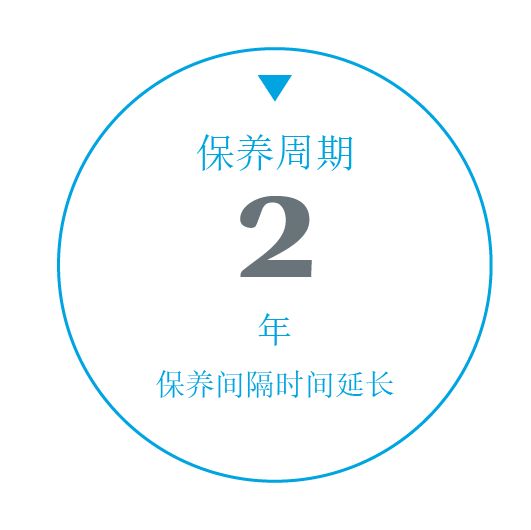 维修间隔时间