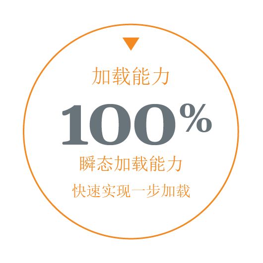 负载承受能力