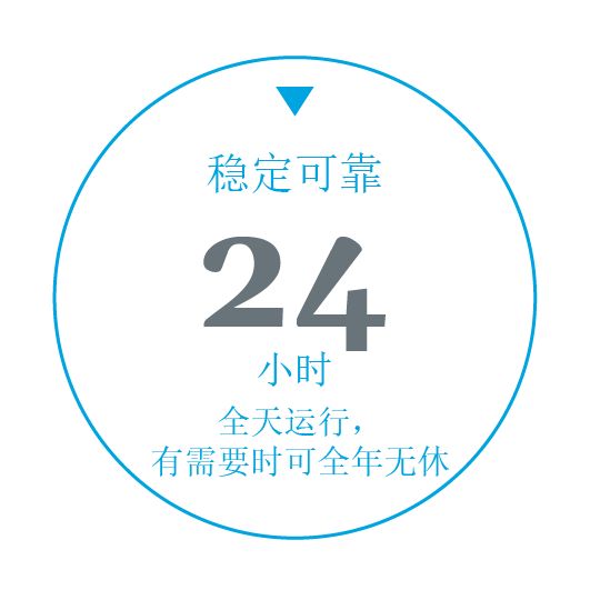 可靠性时间
