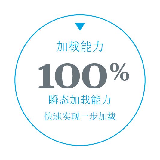 负载承受能力