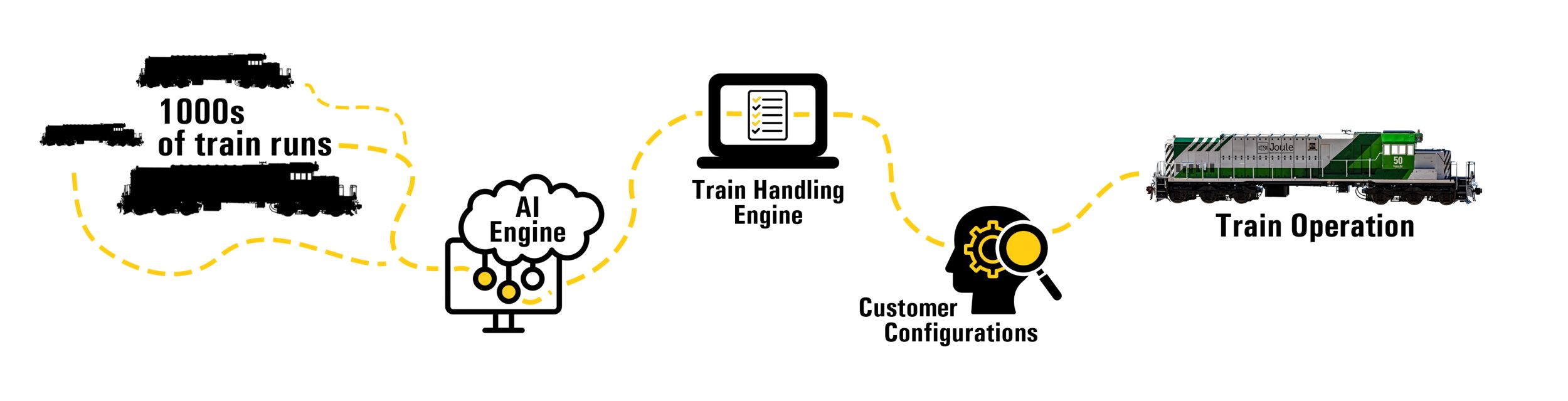 Talos Overview Graphic