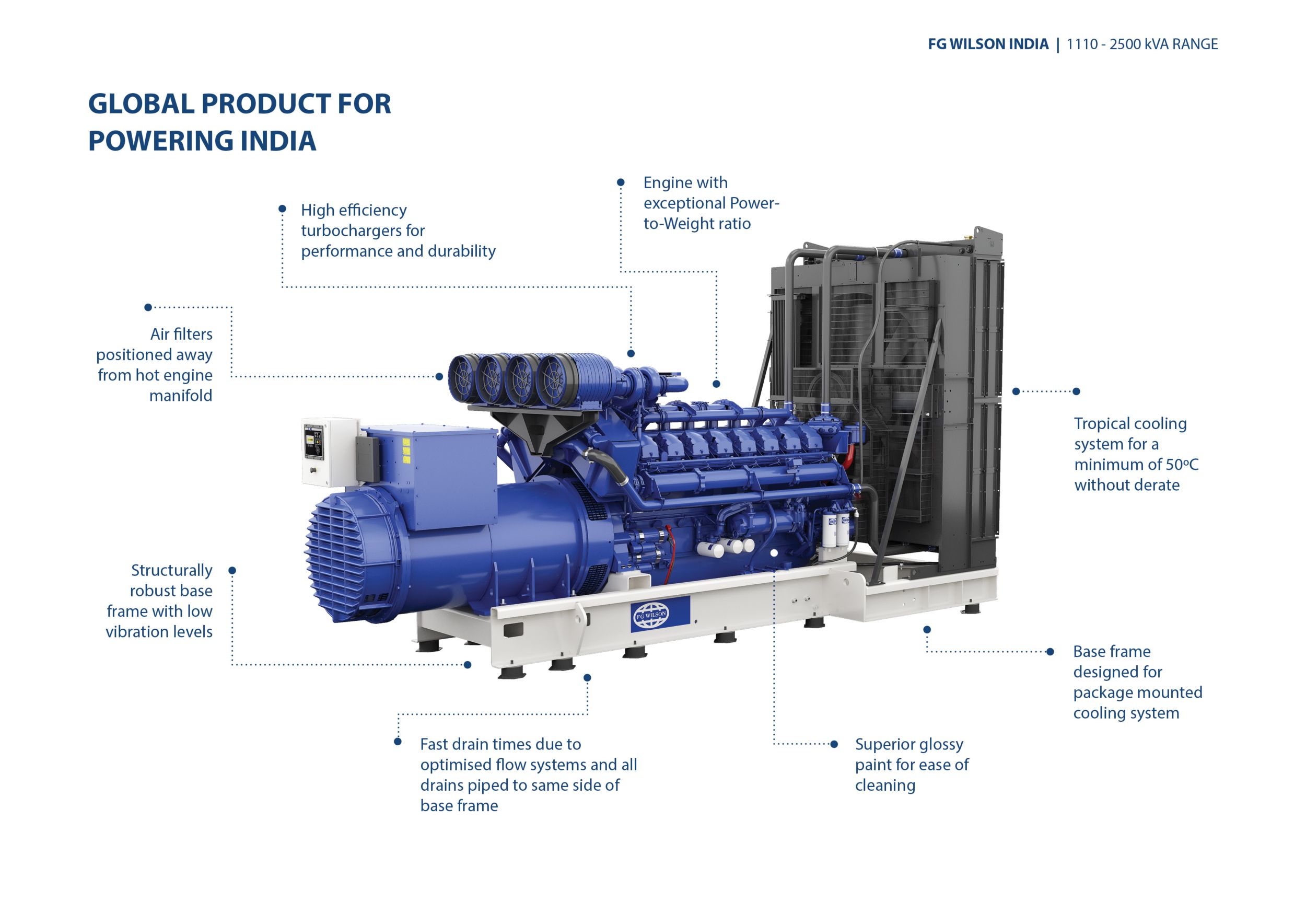 India Large Range USP