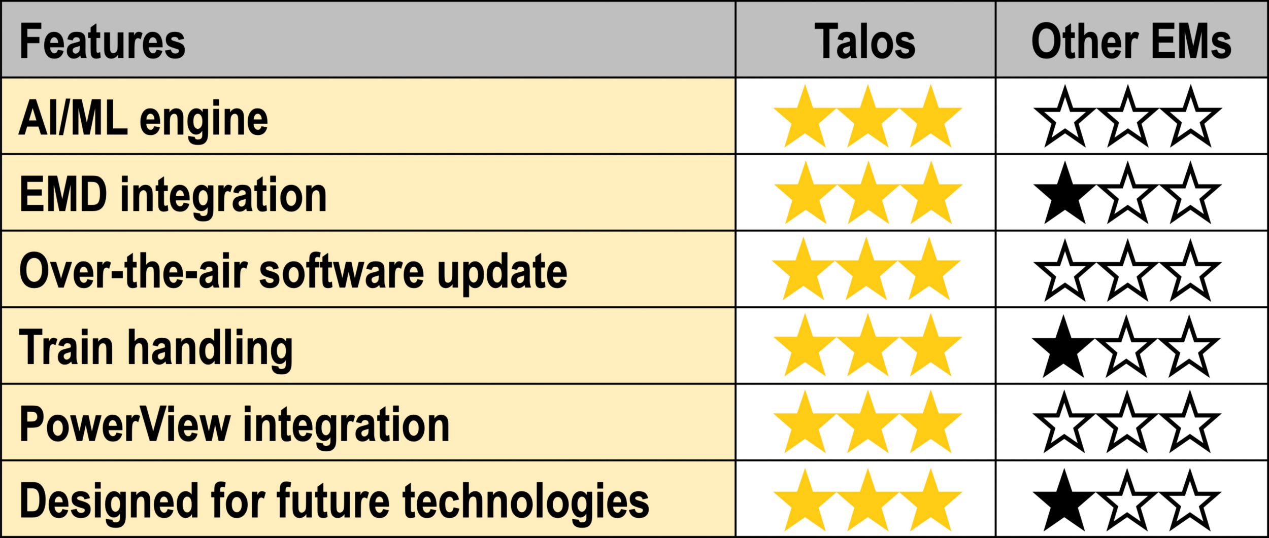 Talos Locomotive Screens