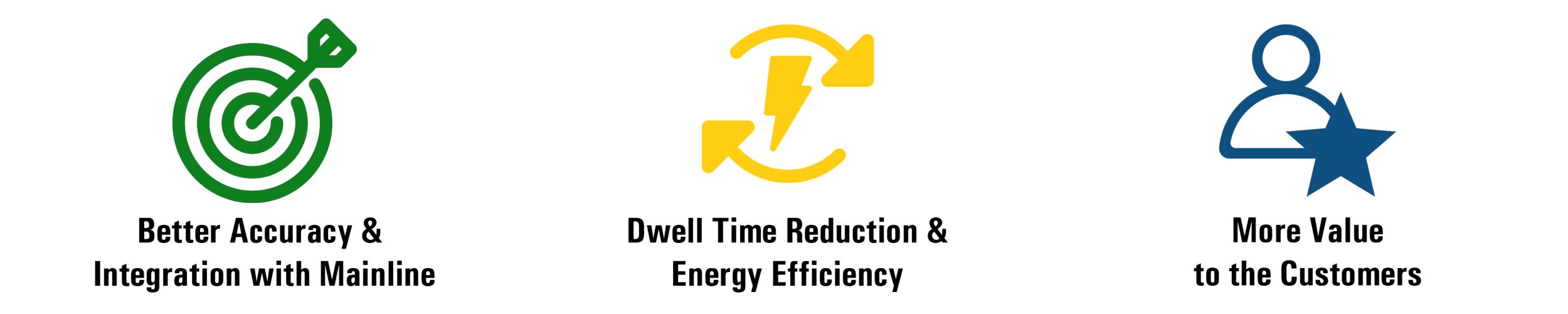 Nitro Suite Benefits Savings