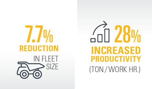 Productivity infographic