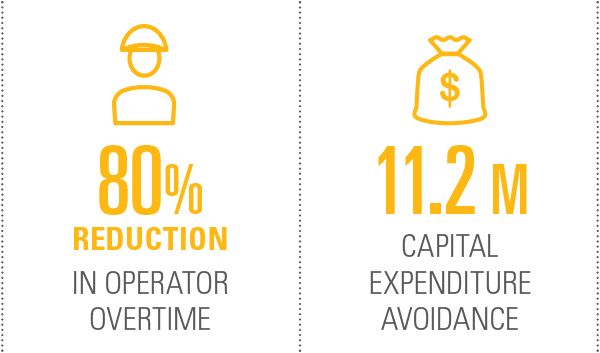 Financial infographic