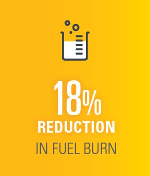 Sustainability infographic