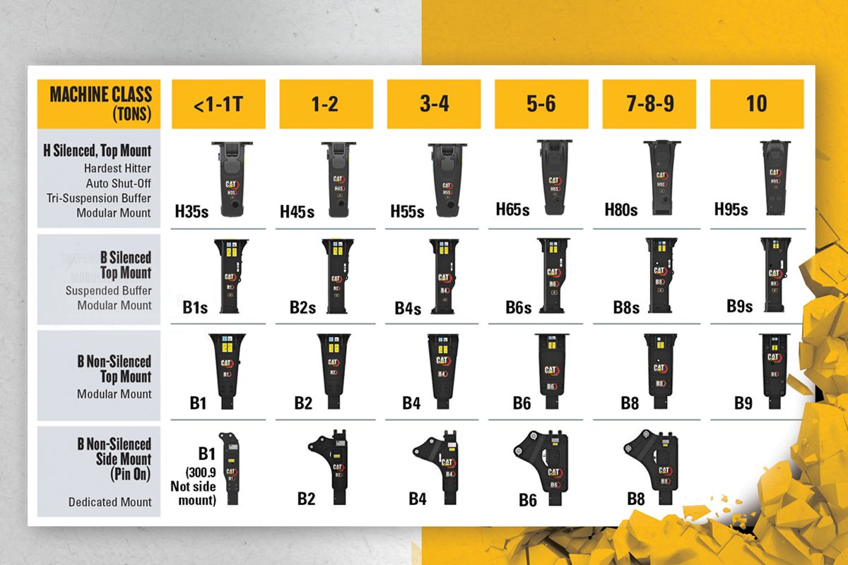 With size and performance options, there’s a Cat Hammer Attachment for you in the Cat® Hammer Offer.
