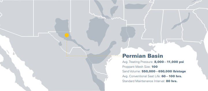 Permian Basin