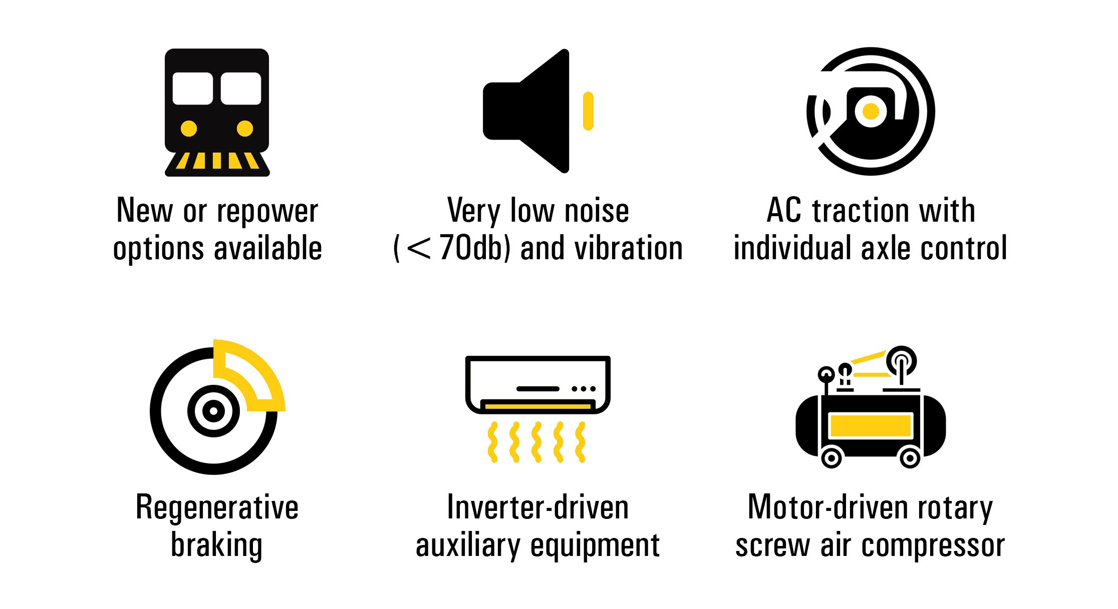 EMD Joule Features Benefits