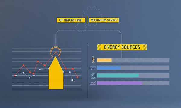 graph showing sources of energy