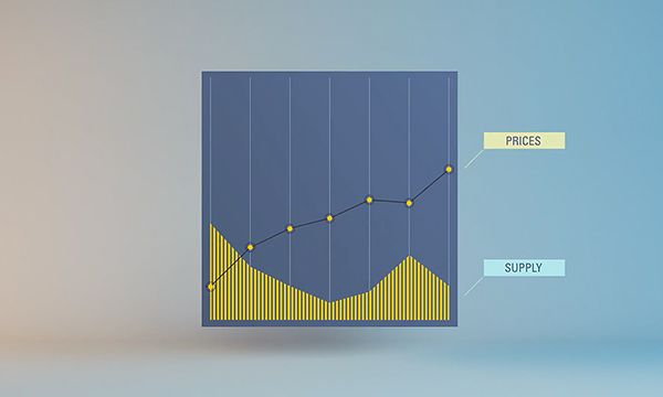 electricity price versus supply graph