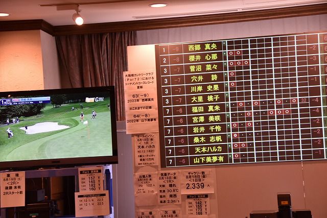 CAT® Ladiesメディアセンターの裏側 ～Cat Ladies 大会レポート～