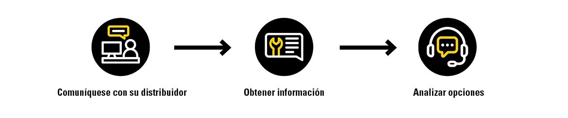 Comunicarse con un distribuidor