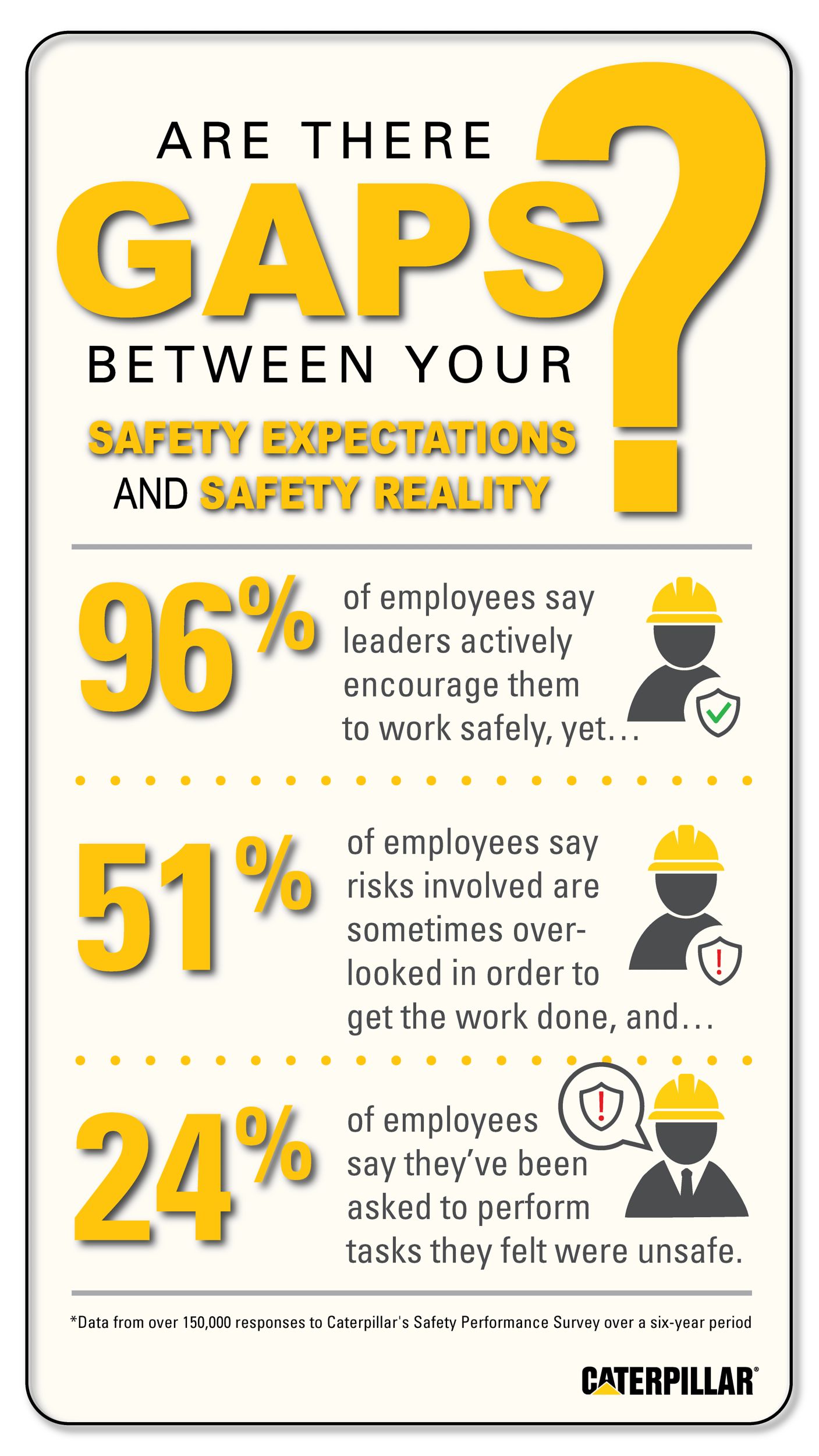 Safety Goals and Reality