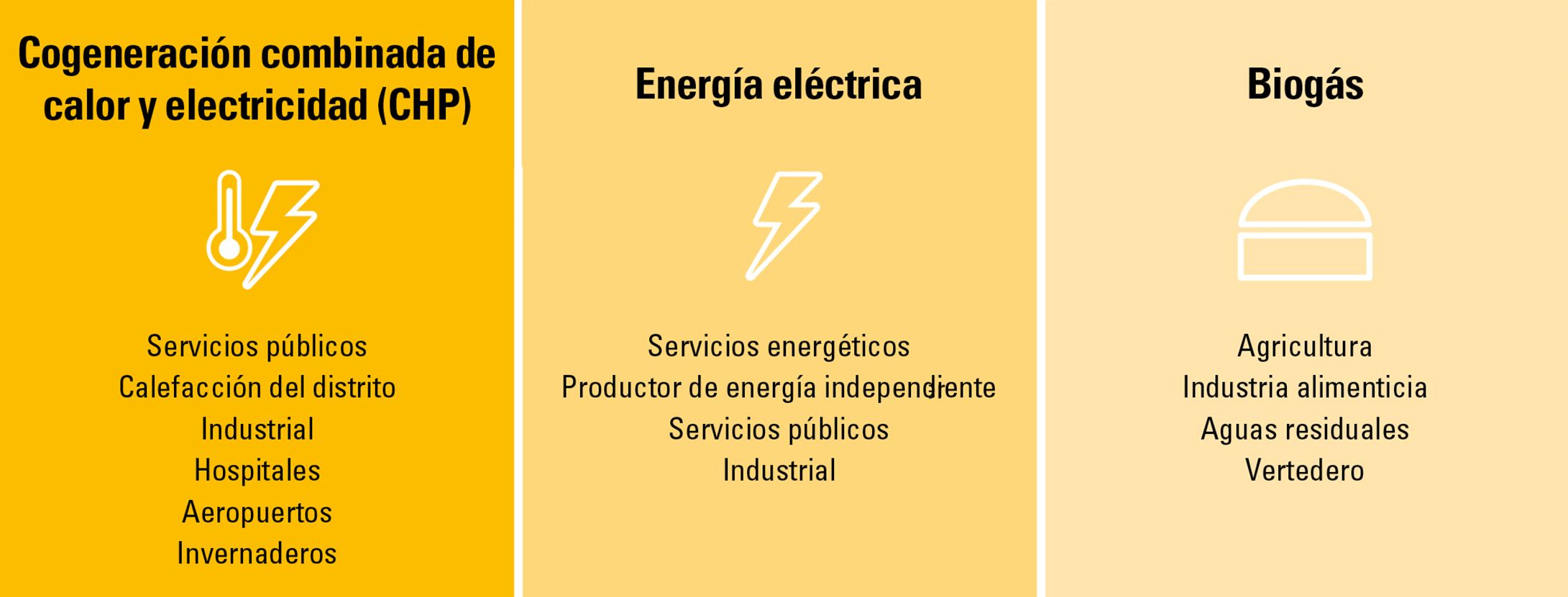 un grupo electrógeno, varias aplicaciones