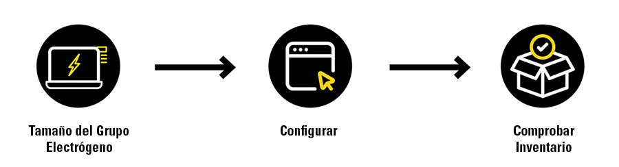 Red de distribuidores de equipos Cat