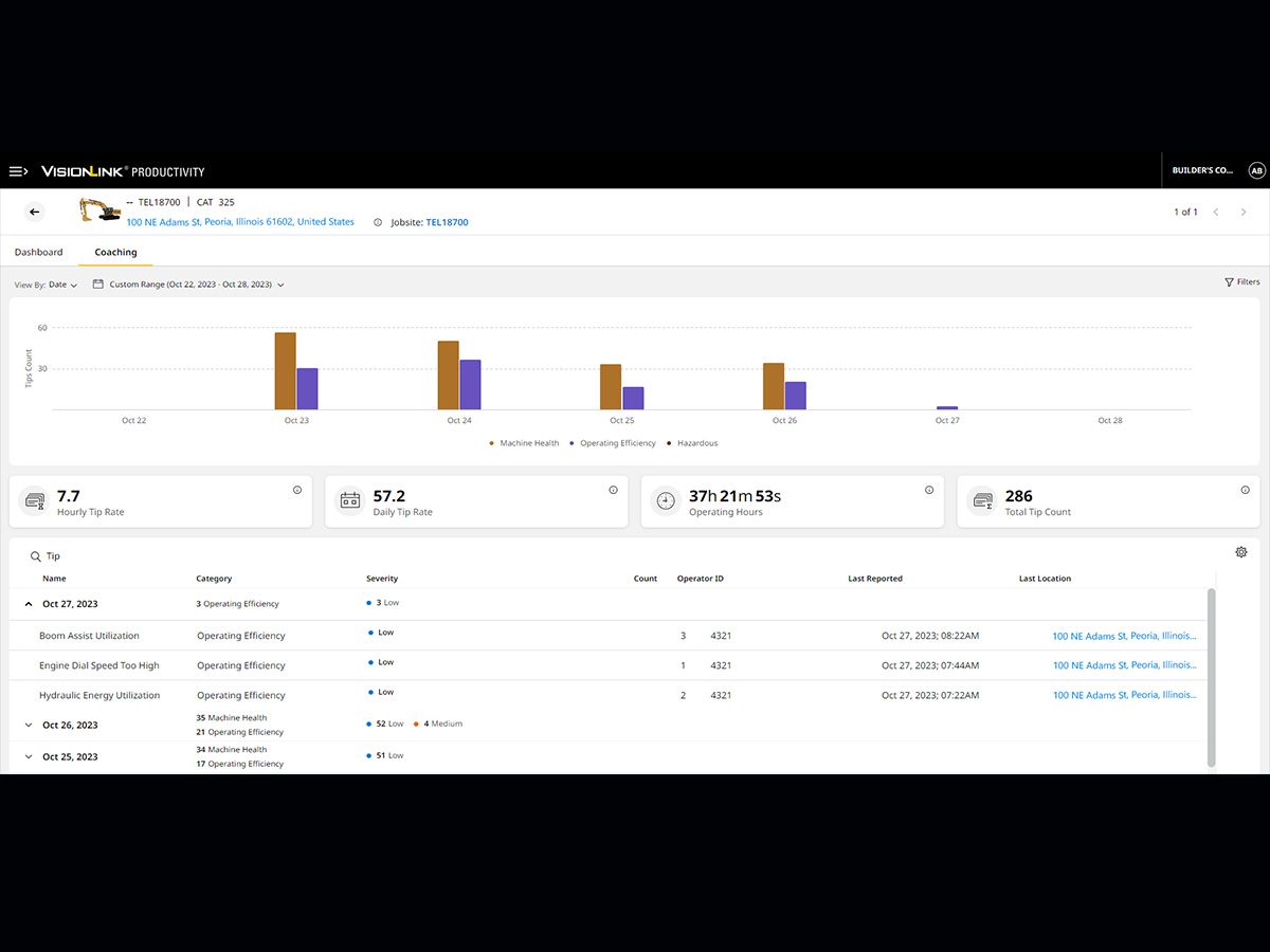 VISIONLINK PRODUCTIVITY