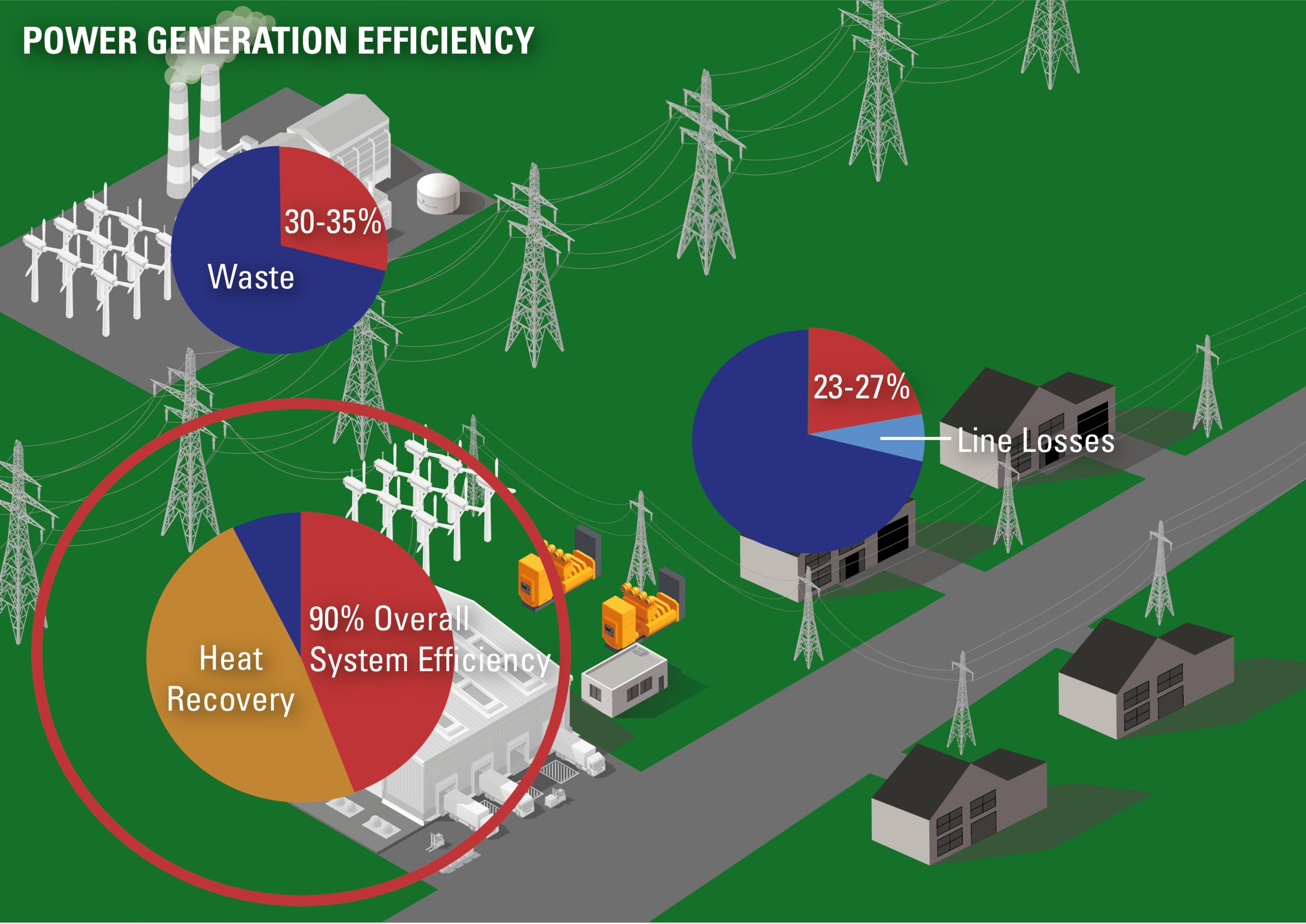 Figure 3: Electric Power Resource Efficiency