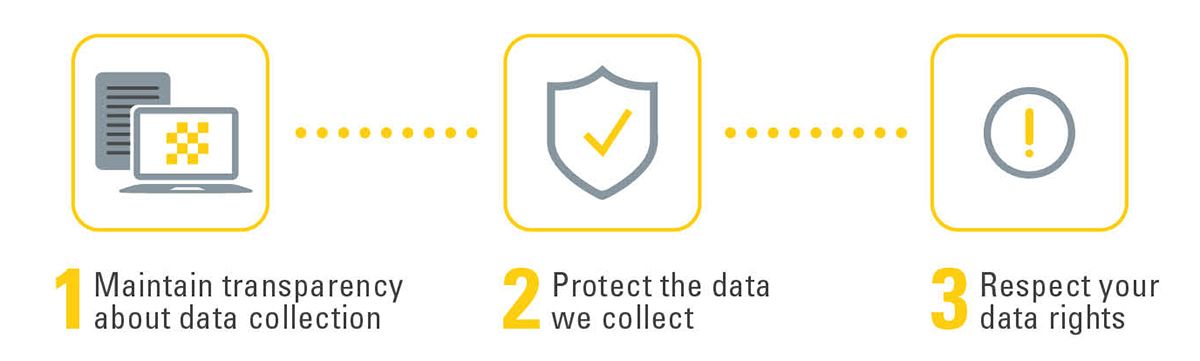 remote asset monitoring