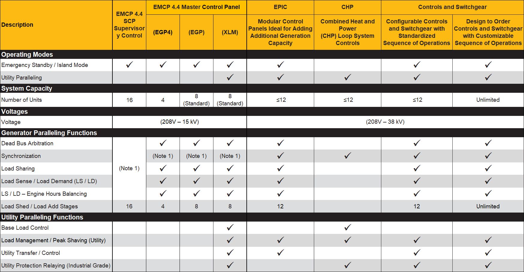 Switchgear Application