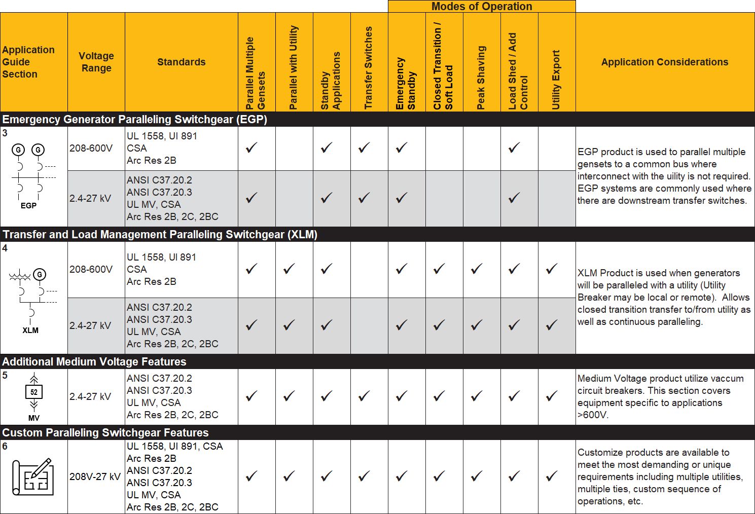 Switchgear Application