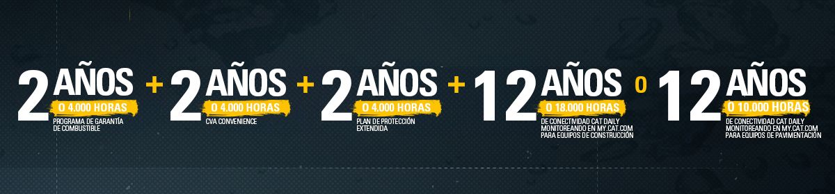 SOLUCIONES CAT Garantia de combustivel