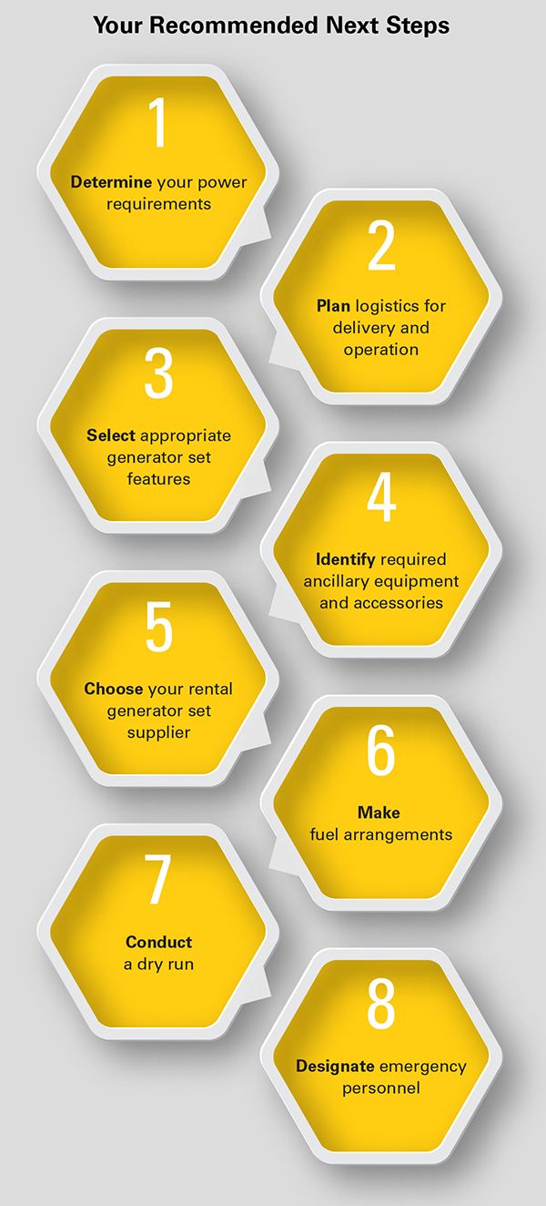 Your Recommended Next Steps. 8 yellow hexagons.