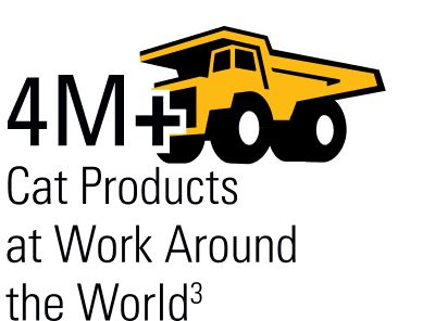 More than 4 million Cat Products at Work Around the World (superscript 3)