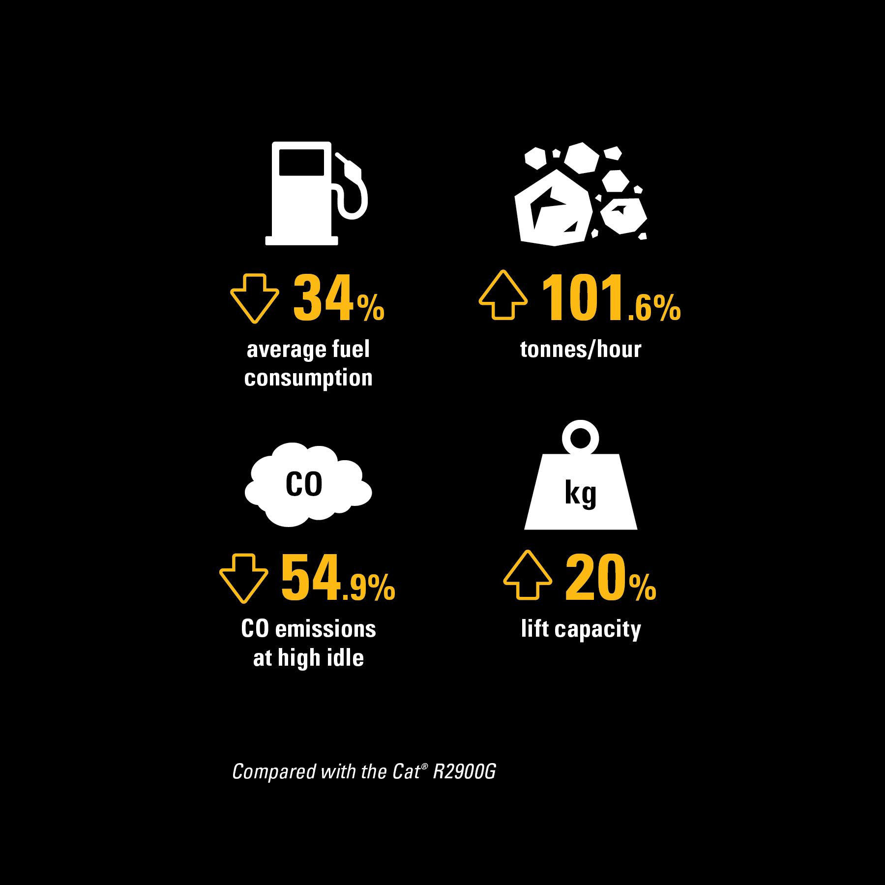 R2900 XE Infographic
