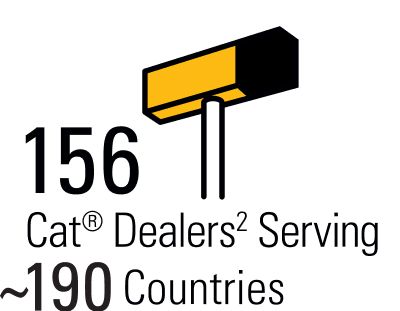 156 Cat Dealers (superscript 2) Serving Approximately 190 Countries