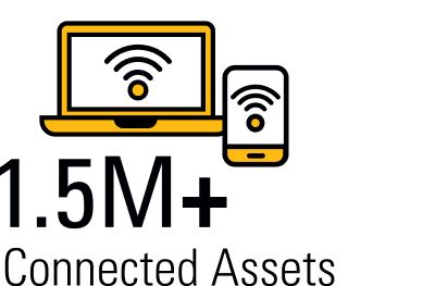 More than 1.5 million Connected Assets