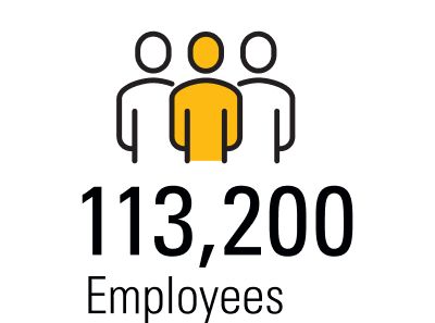 113,200 Employees