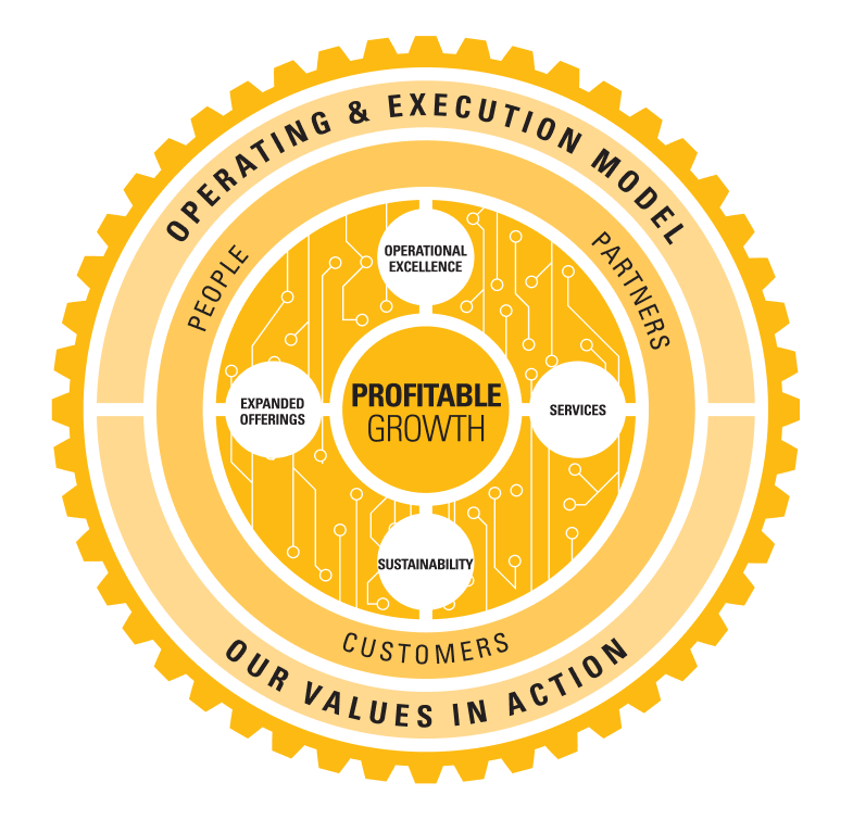 Caterpillar Strategy Gear from 2023
